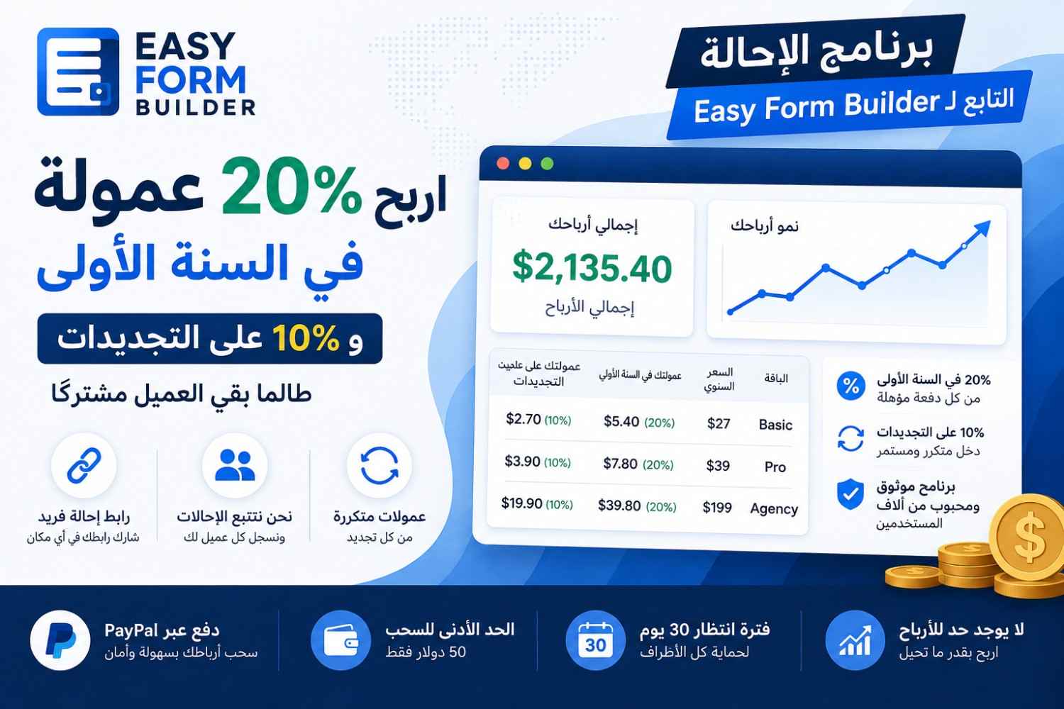 برنامج التسويق بالعمولة من منشئ النماذج